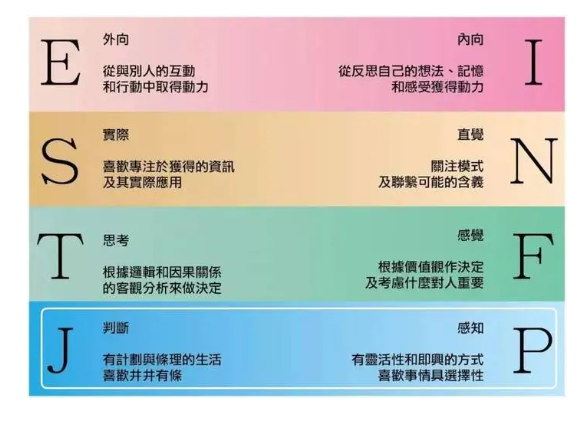 i人和e人会相互吸引吗 i型和e型人格适合当情侣吗