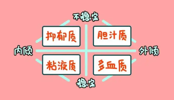 四种基本人格类型分别是什么 人格气质类型测试