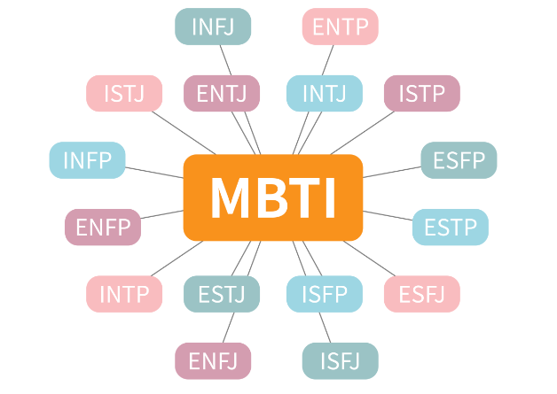 16型人格最有成就的人会是谁 MBTI哪对cp最火